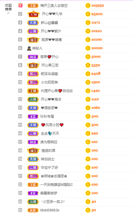 开心❤️❤️果主播照片