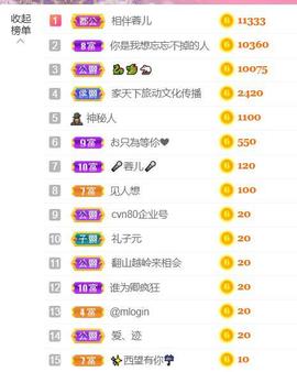 ❤️love容儿❤️主播照片