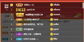 依芝の求百元榜的图片