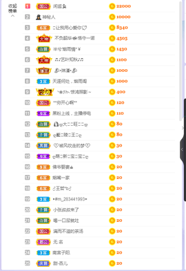 依芝の求百元榜的图片