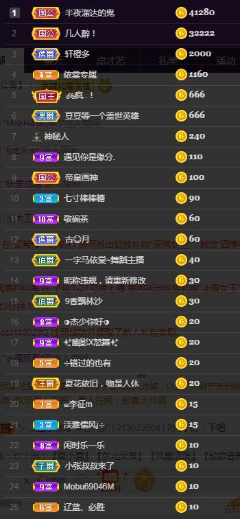 一字马~依棠的图片