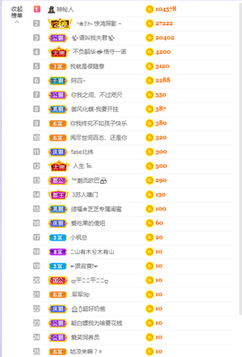 依芝の求百元榜的图片