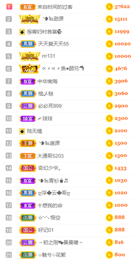 ╰❥℡冰雪每天40首主播照片