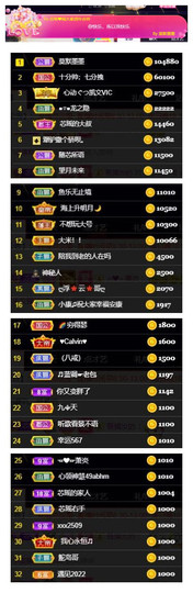 芯瑶❤️爱唱歌～主播照片