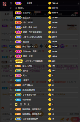 窦窦，家里有事休息了主播照片