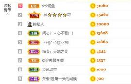 宝儿♚贺北北大帝啦主播照片