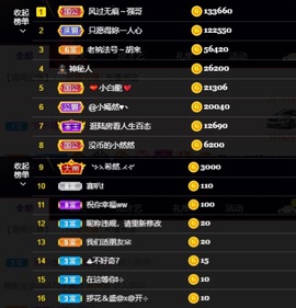 然然然然然然.主播照片