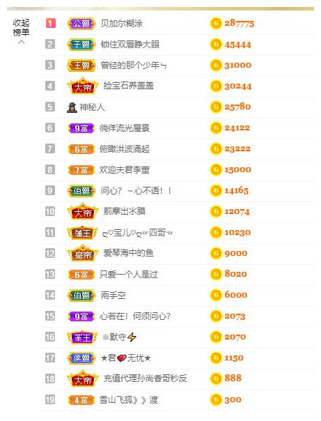 宝儿♚宝儿的图片