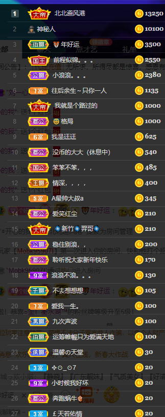 聆听~福妞儿的图片