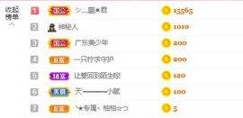 一只柠回老家休主播照片