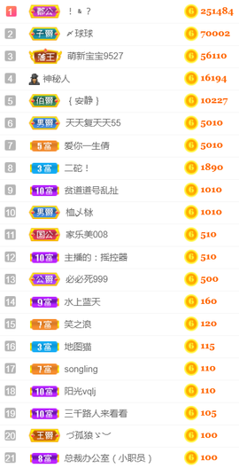 ╰❥℡冰雪每天40首主播照片