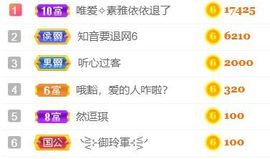 素雅依依暂休主播照片