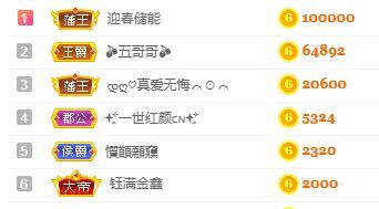 金禾求守护的主播照片