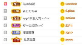 金禾求守护主播照片