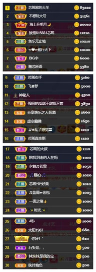 芯瑶❤️爱唱歌～主播照片