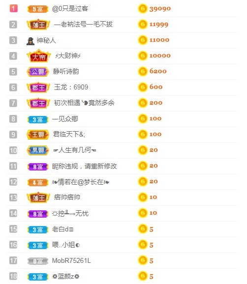 小蛋挞休～的图片