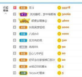 舟舟求百元榜主播照片