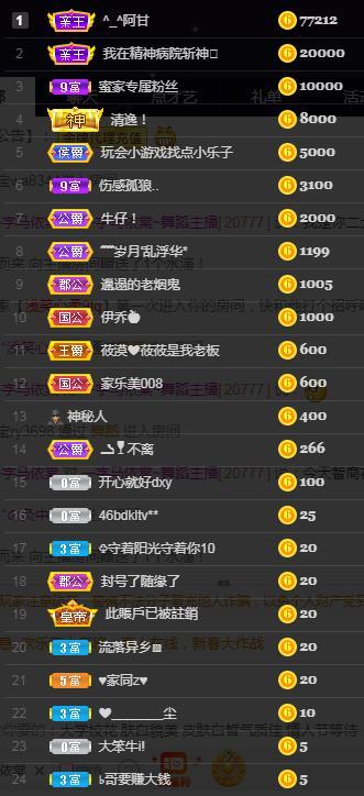 一字马~依棠的图片