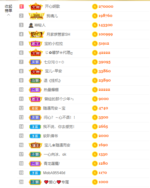 宝儿♚宝儿的图片