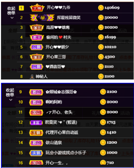 开心❤️❤️果主播照片