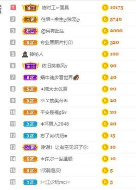 一树梨花压海唐同学☞主播照片