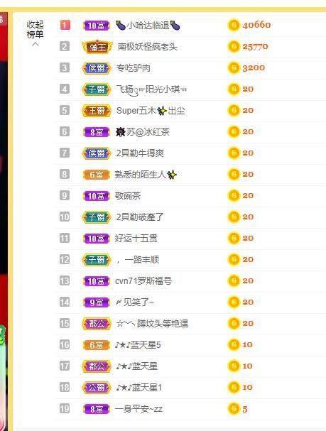 丑小鸭💞愿有一束光的图片