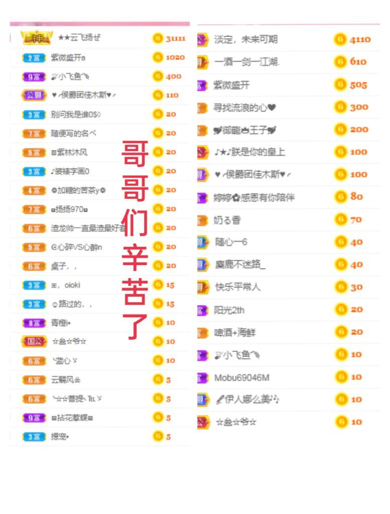 婷婷💕感恩有你陪伴的图片
