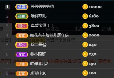 菲儿🌻加油的图片
