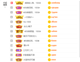 ◐惠主，2388◐的图片