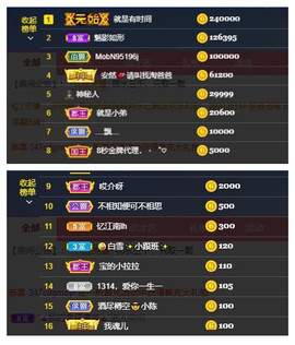 宝儿♚贺北北大帝啦主播照片
