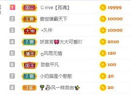 小奶猫谢谢哥哥们主播照片