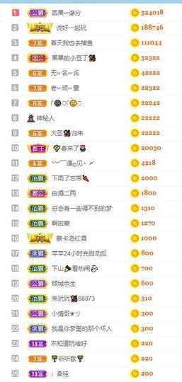 北家幸运果主播照片