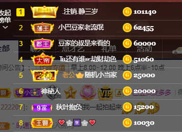 ♚~小巴豆~贪财好色的图片