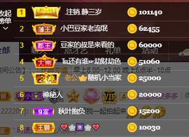 ♚~小巴豆~贪财好色的图片