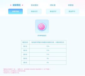 沁馨ღ求百元榜的图片