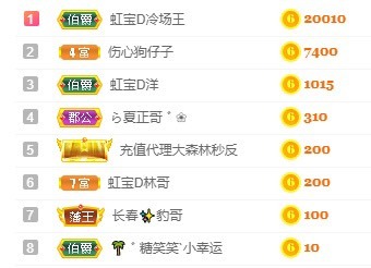 虹宝❣️出没了的图片