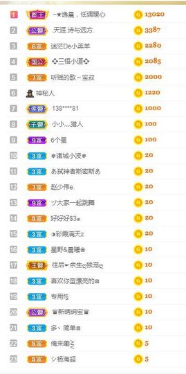 👑䒕暖宝好运旺旺旺主播照片