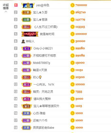 宝儿♚宝儿的图片