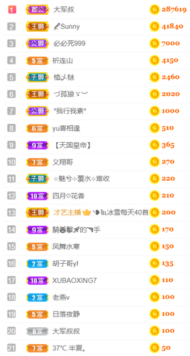 ╰❥℡冰雪每天40首主播照片