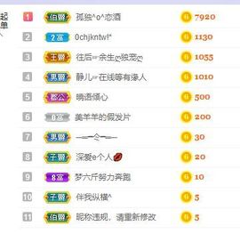 一树梨花压海唐同学☞主播照片