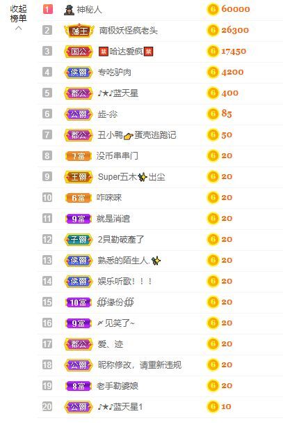 丑小鸭💞愿有一束光的图片