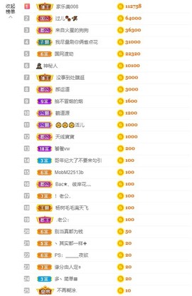 退网了，谢谢大家关心主播照片