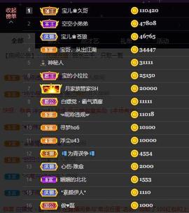 宝儿♚贺淡忘帝尊啦主播照片