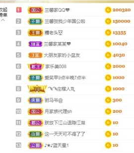 兰馨💙已退休主播照片