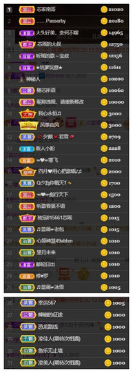 芯瑶❤️今休周二见～主播照片