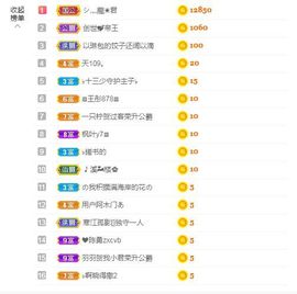 一只柠努力主播照片