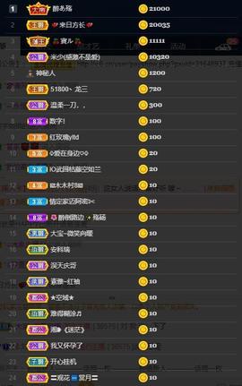 28888丶龙三主播照片