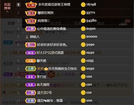 ♬关关♬的图片