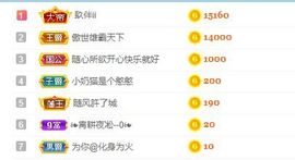 小奶猫谢谢哥哥们主播照片