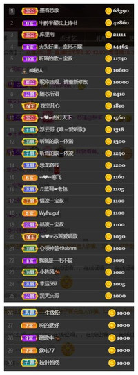 芯瑶❤️今休周二见～主播照片